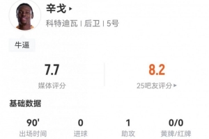 一条龙奔袭！辛戈本场1助攻+6解围3拦截+4长传全成功+7对抗5成功