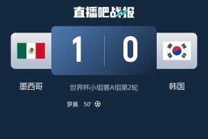 势均力敌！墨西哥1-0韩国全场数据：射门8-9，得分机会2-3