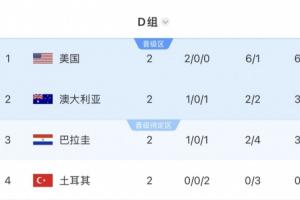 海地、土耳其出局！小组同分不再优先比净胜球，按旧规则还有希望