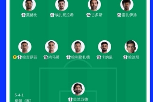 32岁零181天，伊朗vs比利时首发是1966年以来平均年龄最大的阵容
