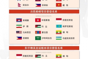 亚运晋级名单：王者香港/韩国，和平印尼/约旦，MLBB香港等