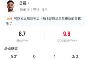 英超助攻王！B费全场数据：2射1正1助6次传中3次争顶 吧友评分9.8