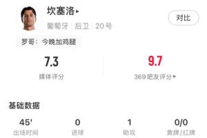 半场被换下！坎塞洛本场数据：1次助攻，1射门0射正，2次关键传球