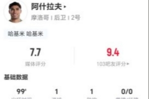 阿什拉夫本场1球1助 5射3正+8关键传球 22丢失球权+19对抗8成功